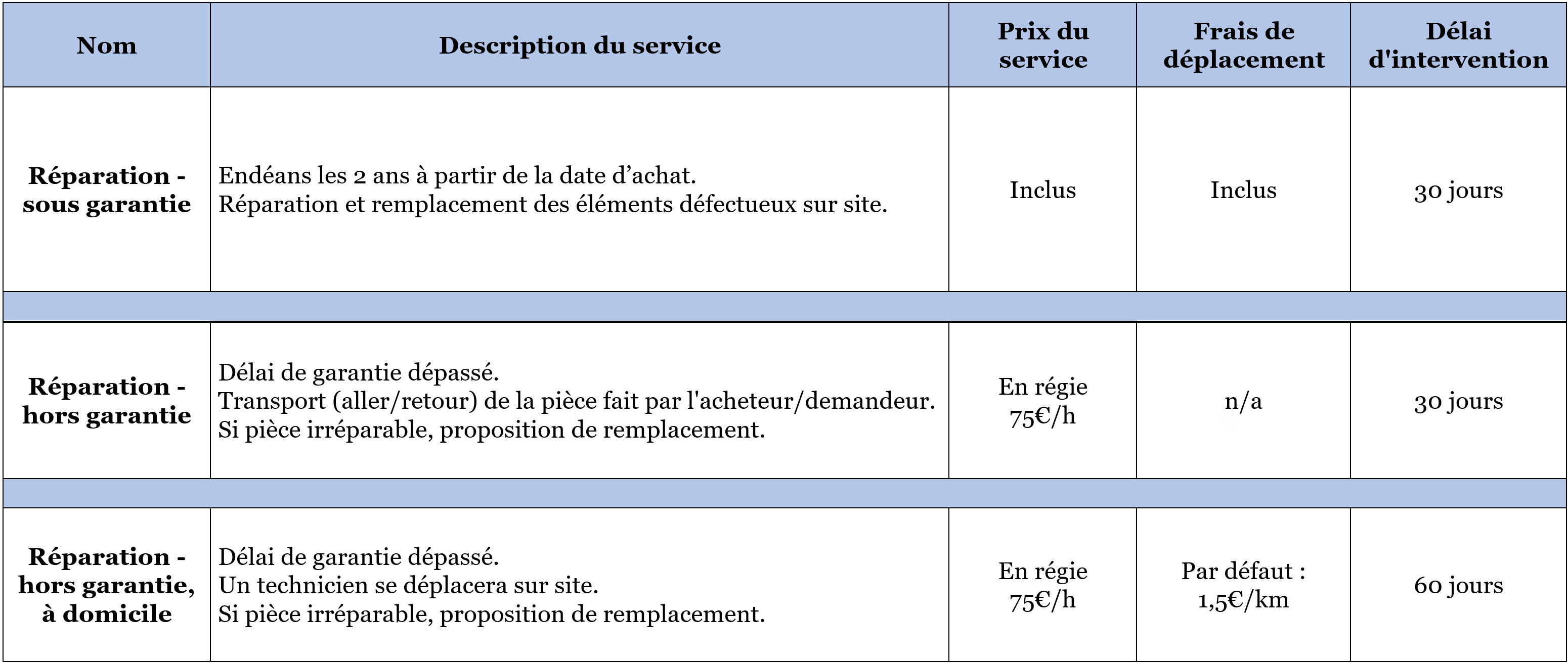 Services